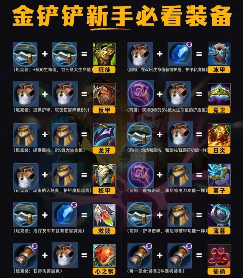 如何快速獲取三星裝備？：如何快速獲取三星裝備