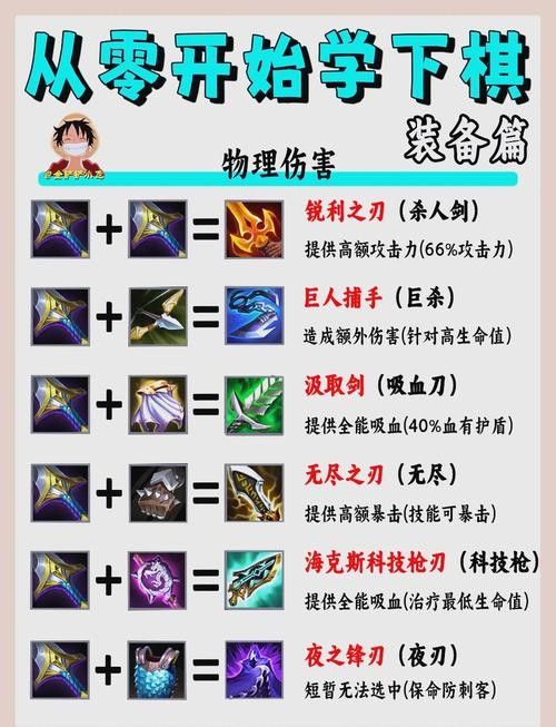 如何快速獲取三星裝備？：如何快速獲取三星裝備