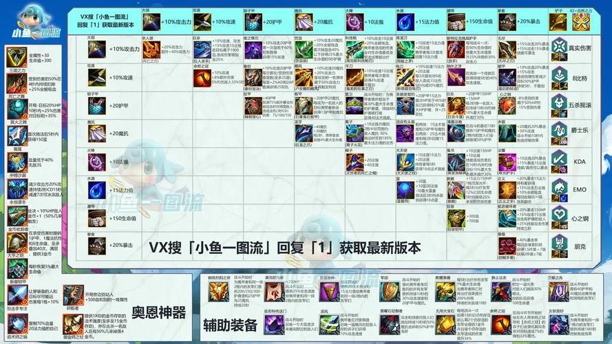 如何快速獲取三星裝備？：如何快速獲取三星裝備