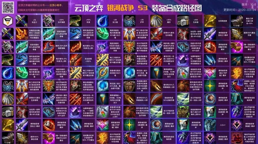 如何快速獲取三星裝備？：如何快速獲取三星裝備