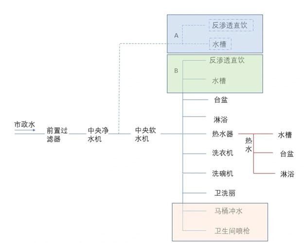 如何保持水質穩定：養魚經驗分享：如何保持水質穩定，在當今社會