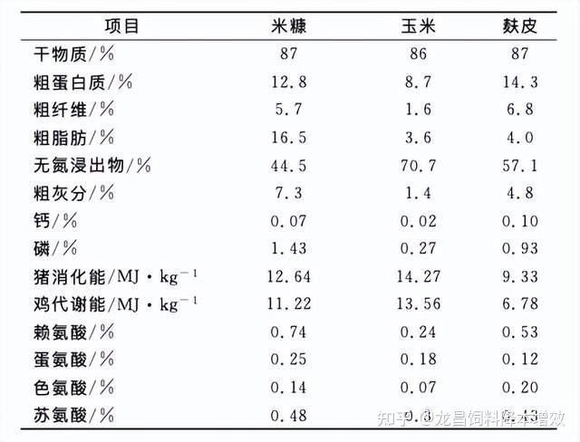 米糠粕的主要用途是什么：稻谷加工的副產(chǎn)物——米糠