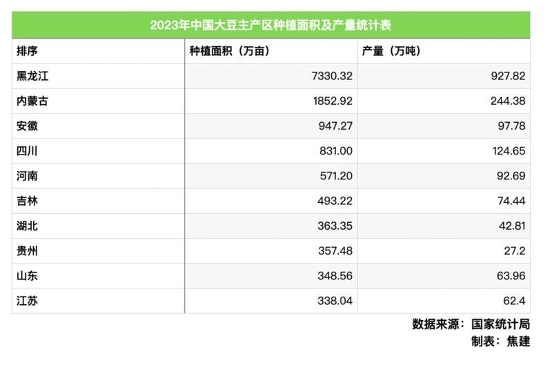 這些供應地中哪個最大？：中國前十大原油供應國