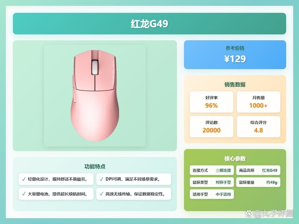 G49系列鼠標適合哪些游戲：2025年紅龍藍牙鼠標怎么樣性價比高又耐用