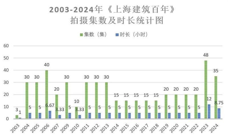 金龍魚大廈屋頂花園何時建成？：金龍魚大廈屋頂花園建成時間未明確，未檢索到與“金龍魚大廈”直接相關的建設或竣工時間