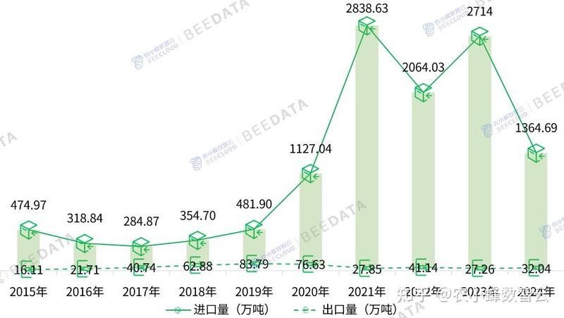 全球糧食貿易趨勢如何？：全球糧食貿易趨勢