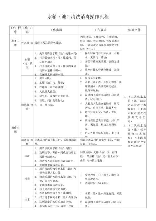 停食期間如何保持水質清潔：停食期間如何保持水質清潔？