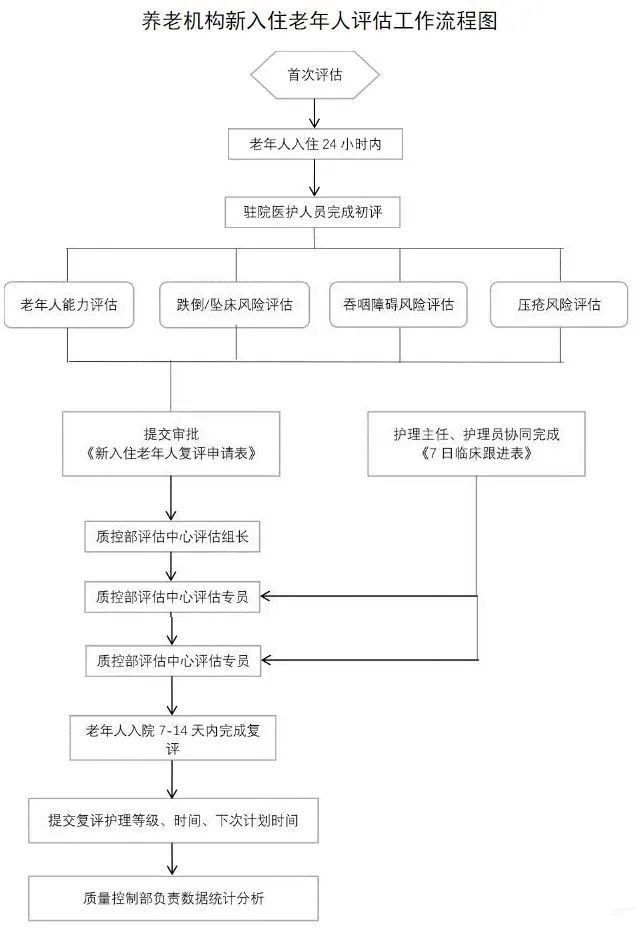 試養服務需要多長時間：\
