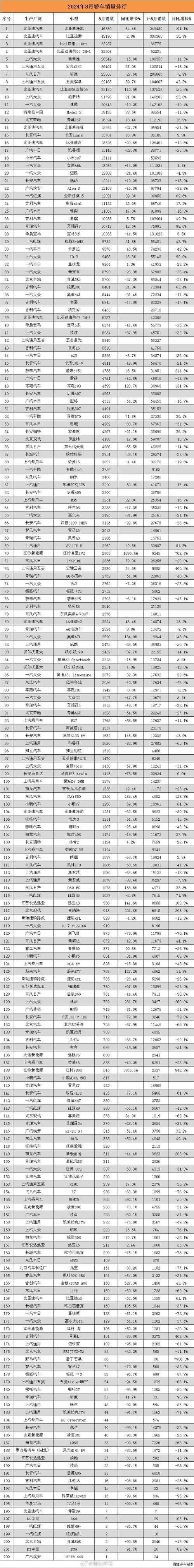 哪個品牌評價最好？：2025年度好評榜洗發水哪個品牌的車最好 哪個品牌評價最好？：2025年度好評榜洗發水哪個品牌的車最好 龍魚百科 第5張