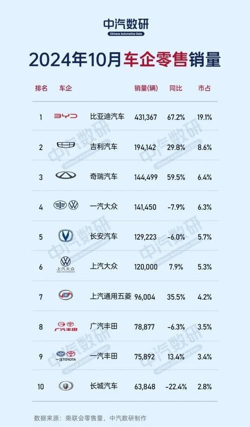 哪個品牌評價最好？：2025年度好評榜洗發水哪個品牌的車最好 哪個品牌評價最好？：2025年度好評榜洗發水哪個品牌的車最好 龍魚百科 第8張