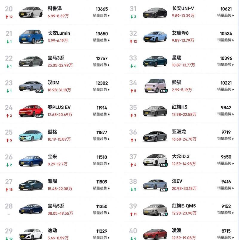 哪個品牌評價最好？：2025年度好評榜洗發水哪個品牌的車最好 哪個品牌評價最好？：2025年度好評榜洗發水哪個品牌的車最好 龍魚百科 第4張