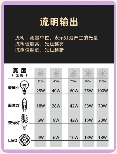 如何判斷LED燈的壽命：d燈的壽命通常由其內(nèi)部組件的質(zhì)量和制造工藝決定