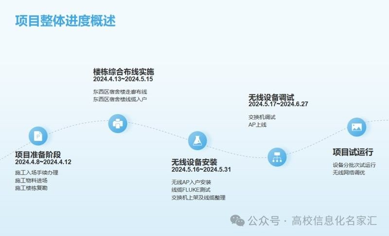 宿舍有無(wú)網(wǎng)絡(luò)覆蓋？：國(guó)內(nèi)高校宿舍網(wǎng)絡(luò)覆蓋現(xiàn)狀