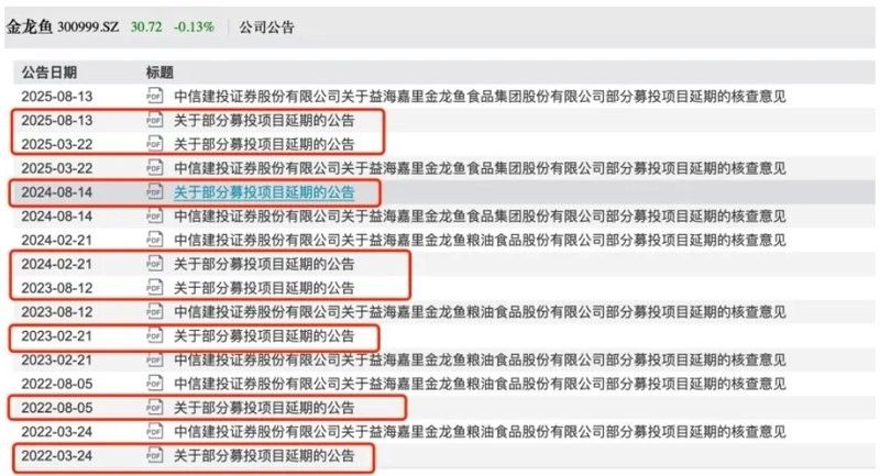 金龍魚募投項目延期的原因是什么：金龍魚募投項目延期的原因可能包括以下幾點：市場環境變化