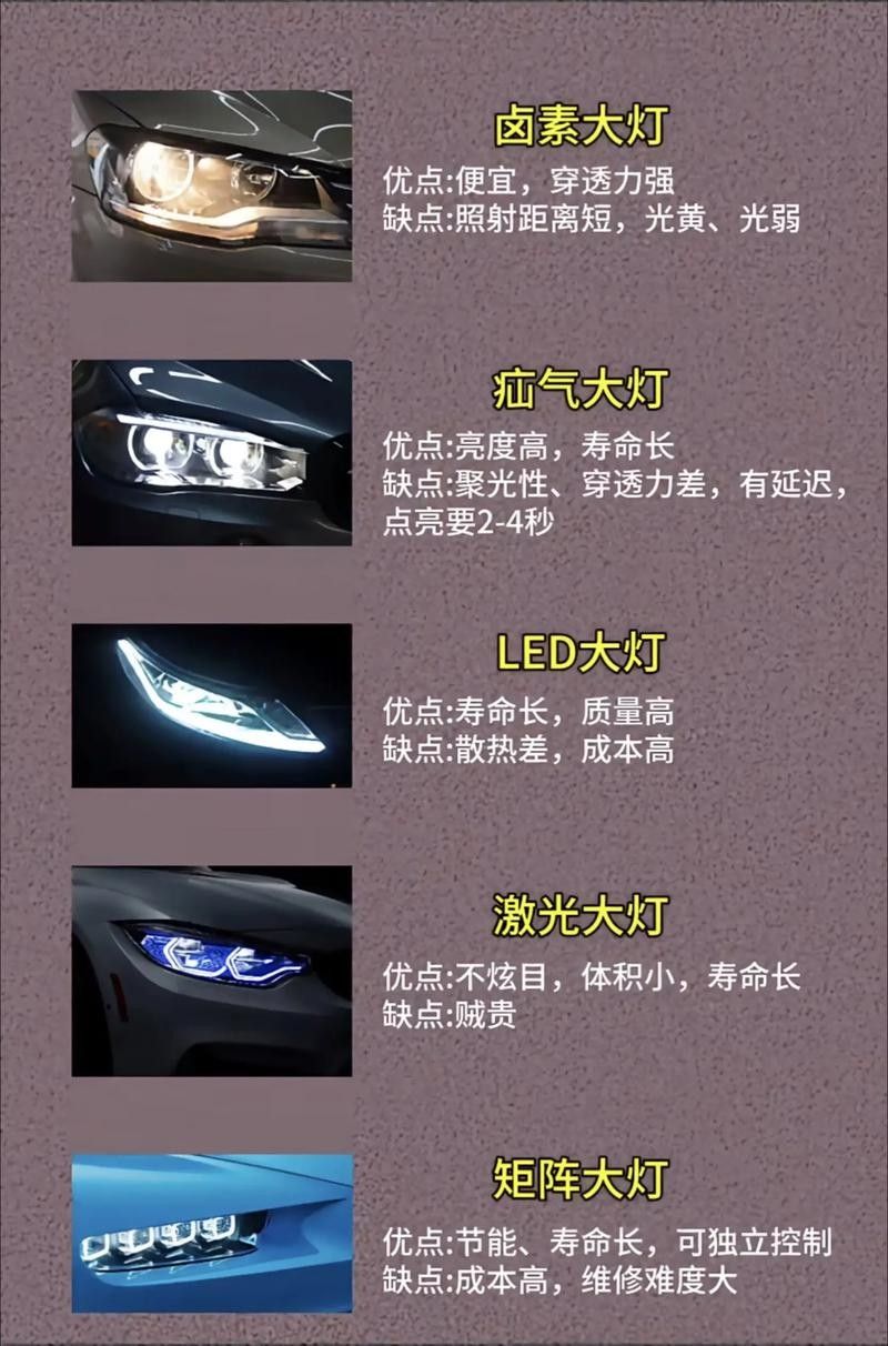 推薦幾款性價比高的LED燈：led燈哪個牌子性價比高