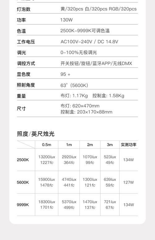 推薦幾款性價比高的LED燈：led燈哪個牌子性價比高