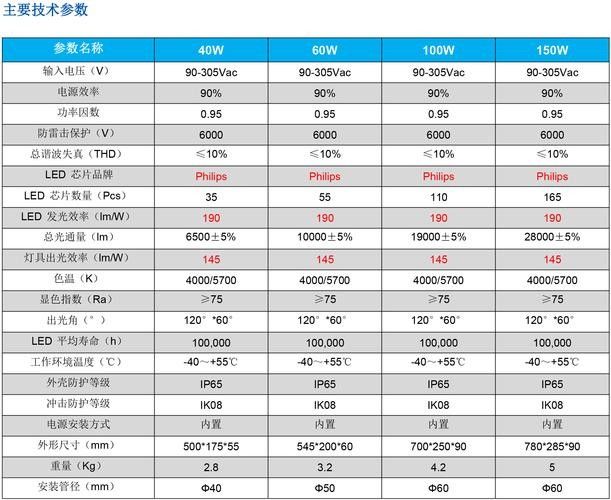 推薦幾款性價比高的LED燈：led燈哪個牌子性價比高