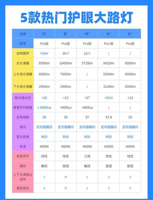 推薦幾款性價比高的LED燈：led燈哪個牌子性價比高