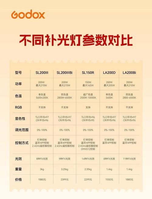 推薦幾款性價比高的LED燈：led燈哪個牌子性價比高