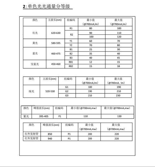 推薦幾款性價比高的LED燈：led燈哪個牌子性價比高