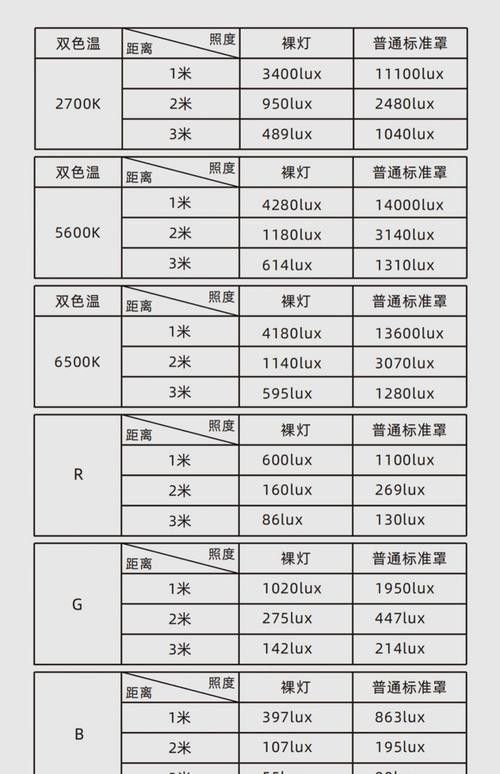 推薦幾款性價比高的LED燈：led燈哪個牌子性價比高