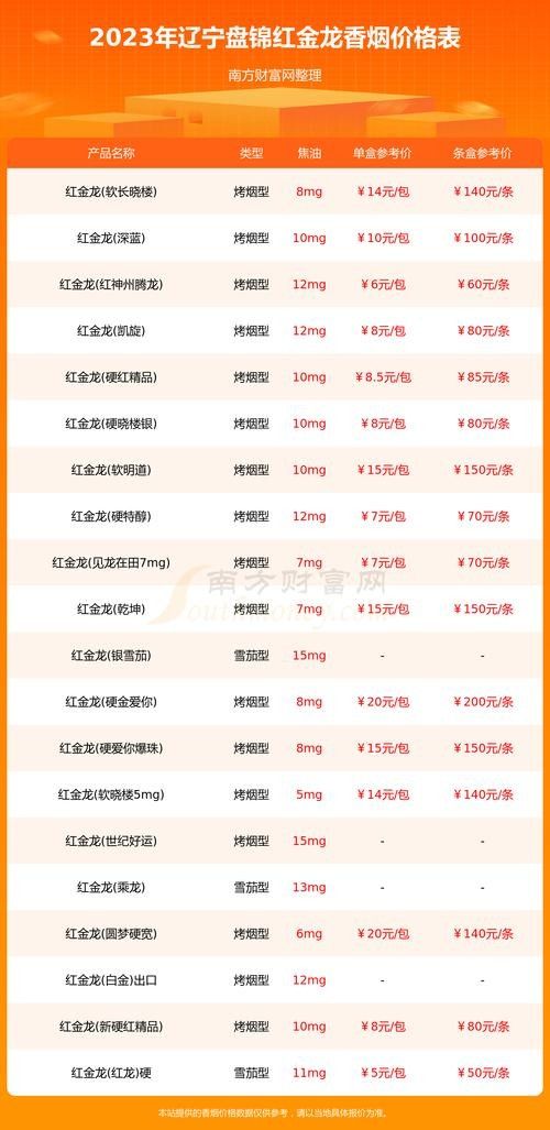 紅金龍爆珠香煙有哪些型號？：紅金龍爆珠香煙哪個型號性價比最高紅金龍爆珠哪個型號最受歡迎