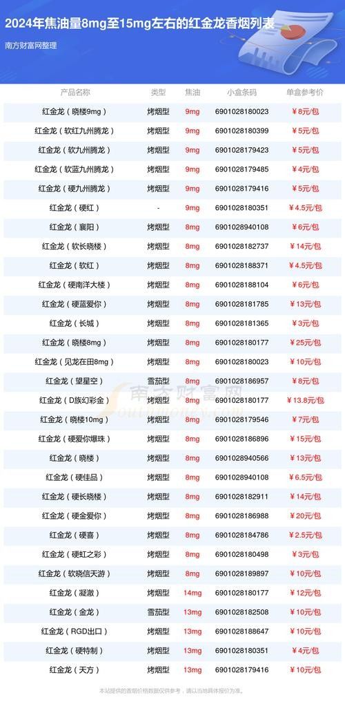 紅金龍爆珠香煙有哪些型號？：紅金龍爆珠香煙哪個型號性價比最高紅金龍爆珠哪個型號最受歡迎