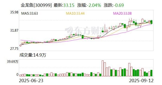 金龍魚在巴西的采購(gòu)網(wǎng)絡(luò)是如何建立的：金龍魚在巴西有哪些合作伙伴？