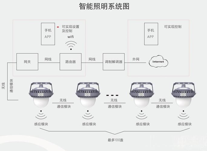智能遮光系統如何設置？：車載智能遮陽簾好用嗎