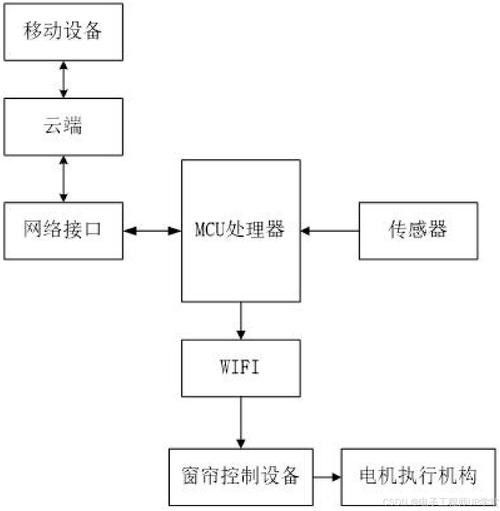 智能遮光系統如何設置？：車載智能遮陽簾好用嗎