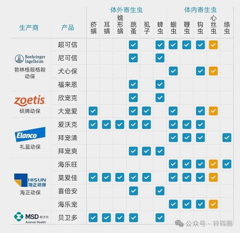 如何確保活餌無寄生蟲？：如何確保活餌無寄生蟲