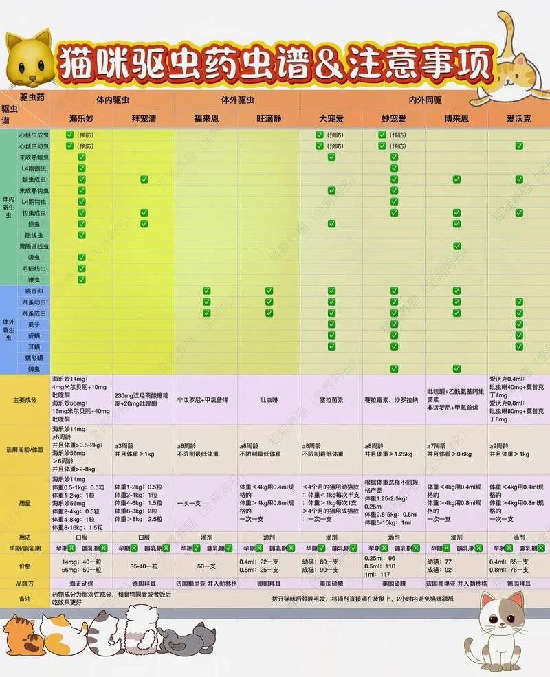 如何確保活餌無寄生蟲？：如何確保活餌無寄生蟲