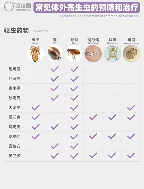 如何確保活餌無寄生蟲？：如何確保活餌無寄生蟲