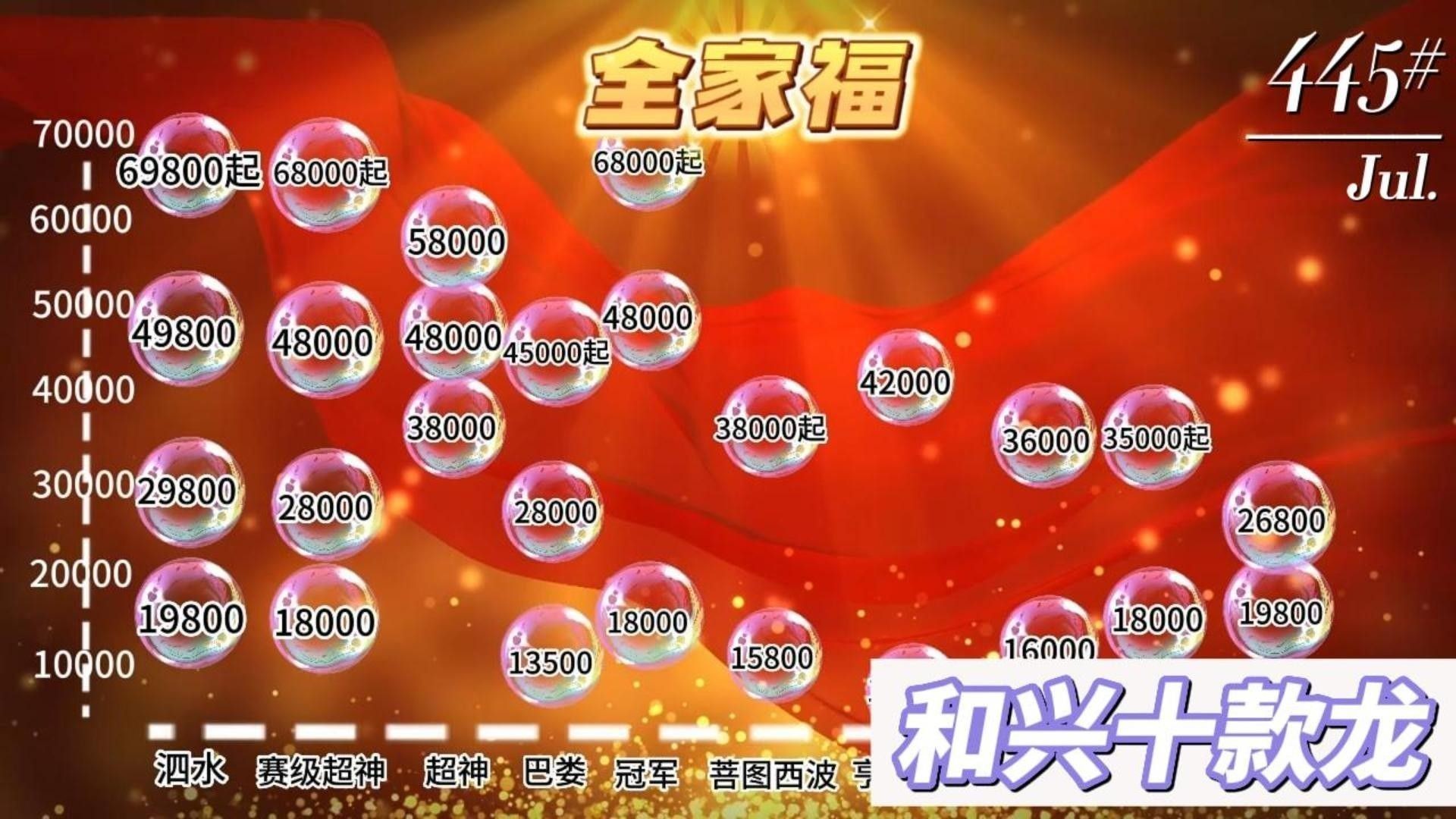 和興龍魚有哪些品牌：和興龍魚石家莊加盟店