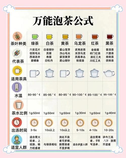 如何沖泡金龍系列茶葉？：沖泡金龍系列茶葉的基本步驟
