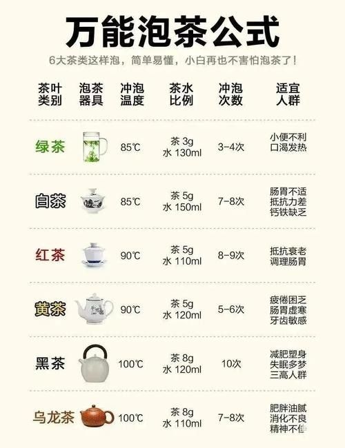 如何沖泡金龍系列茶葉？：沖泡金龍系列茶葉的基本步驟
