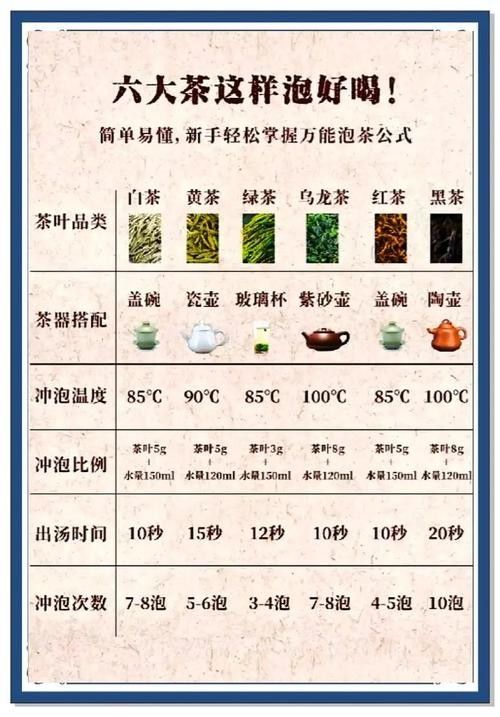 如何沖泡金龍系列茶葉？：沖泡金龍系列茶葉的基本步驟