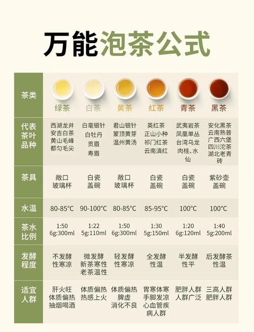 如何沖泡金龍系列茶葉？：沖泡金龍系列茶葉的基本步驟