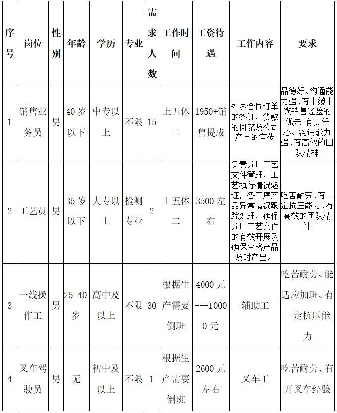 如何聯系包頭金龍魚供貨商？：包頭市2021年百日千萬網絡招聘活動(一)一)