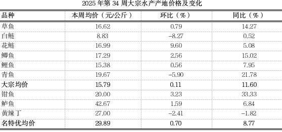 防城港金龍魚批發價格如何（城港金龍魚批發價格受多種因素影響防城港金龍魚批發價格）