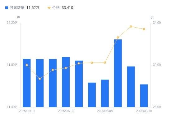 金龍魚高管持股有何變動（金龍魚高管持股變動情況未顯示金龍魚高管持股變動需遵守哪些規則）