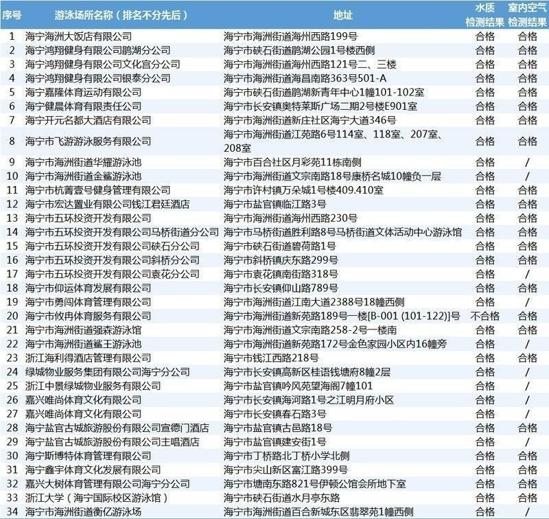 壽光市百年龍魚水族館的口碑如何（壽光市百年龍魚水族館）