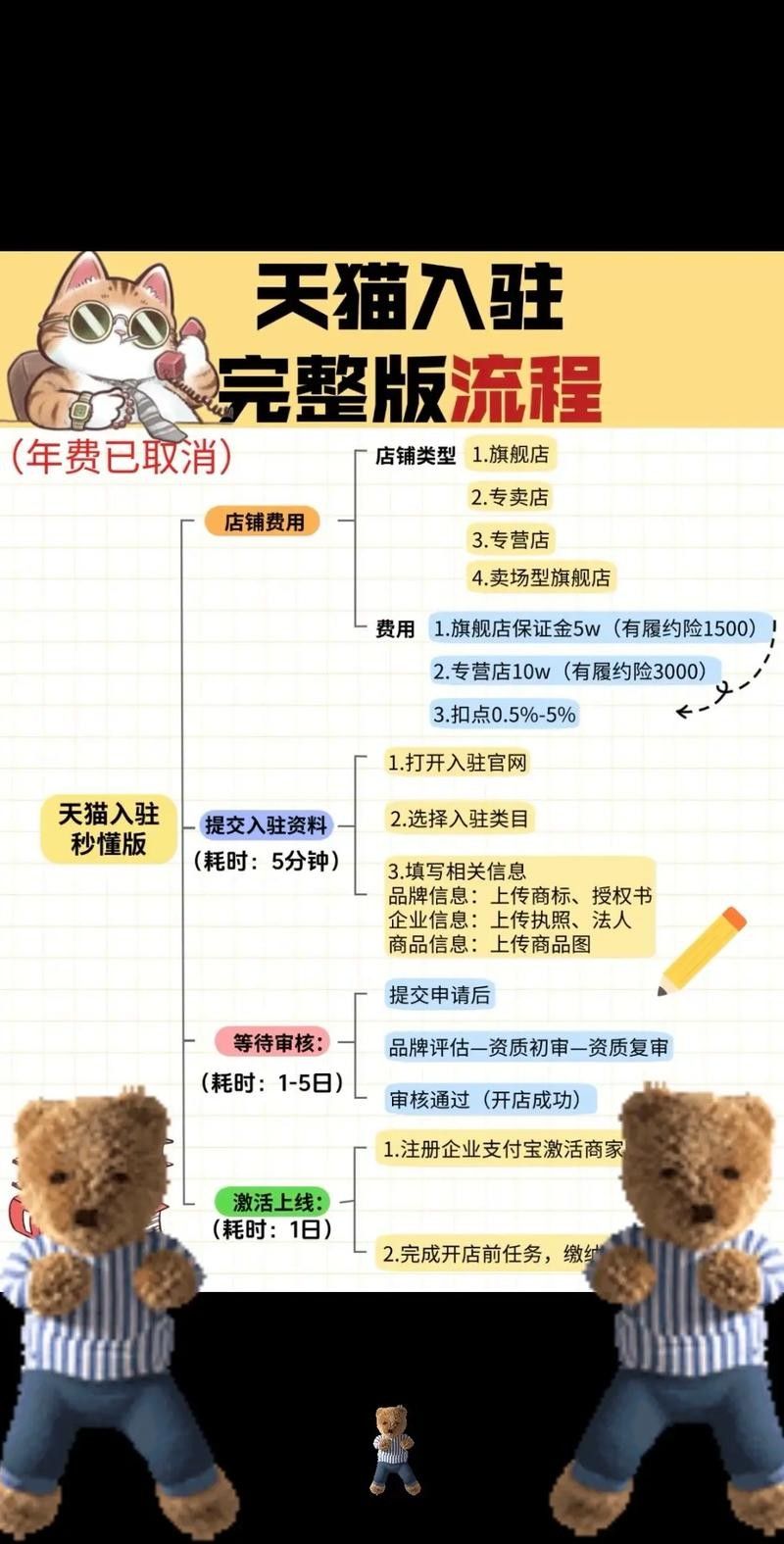如何在天貓京東旗艦店領取促銷券(天貓京東旗艦店如何領取促銷券?) 龍魚百科 第2張 如何在天貓京東旗艦店領取促銷券(天貓京東旗艦店如何領取促銷券?) 如何在天貓京東旗艦店領取促銷券(天貓京東旗艦店如何領取促銷券?) 龍魚百科 第2張