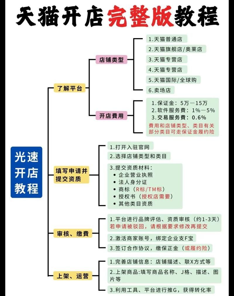 如何在天貓京東旗艦店領取促銷券(天貓京東旗艦店如何領取促銷券?) 龍魚百科 第3張 如何在天貓京東旗艦店領取促銷券(天貓京東旗艦店如何領取促銷券?) 如何在天貓京東旗艦店領取促銷券(天貓京東旗艦店如何領取促銷券?) 龍魚百科 第3張