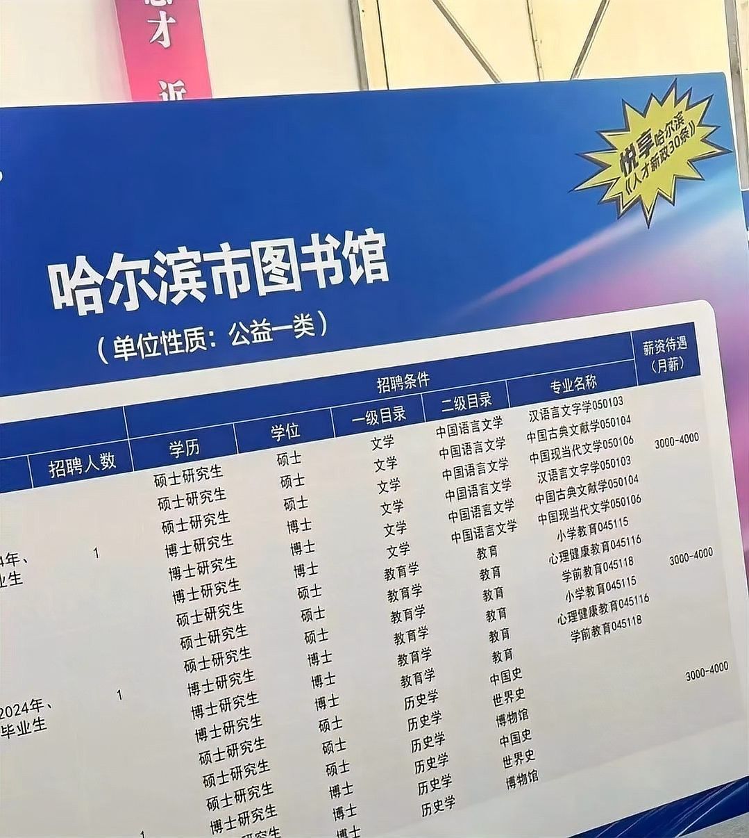 還有哪些崗位在招聘（哈爾濱市圖書館招聘碩士、博士學(xué)歷圖書館招聘碩士、博士學(xué)歷） 還有哪些崗位在招聘（哈爾濱市圖書館招聘碩士、博士學(xué)歷圖書館招聘碩士、博士學(xué)歷） 龍魚百科 第4張