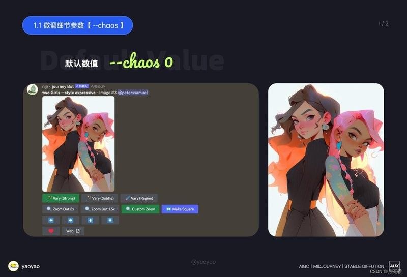 Midjourney有哪些風(fēng)格參數(shù)？（midjourney參數(shù)調(diào)整技巧）