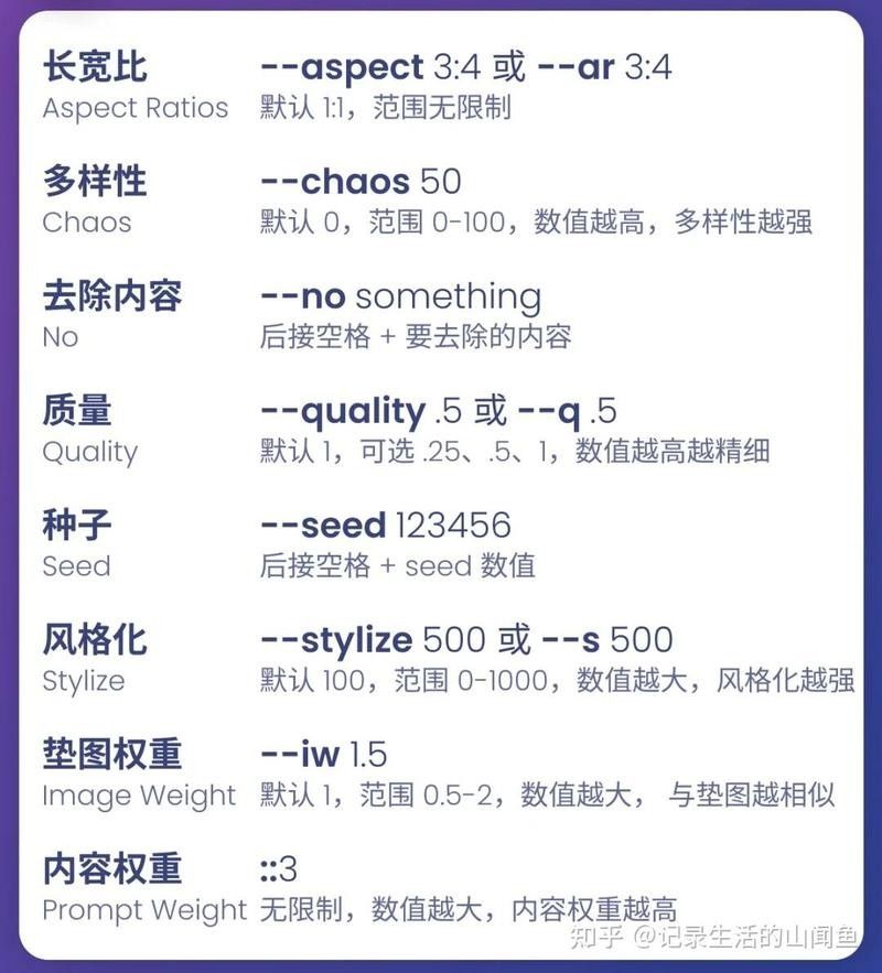 Midjourney有哪些風(fēng)格參數(shù)？（midjourney參數(shù)調(diào)整技巧）