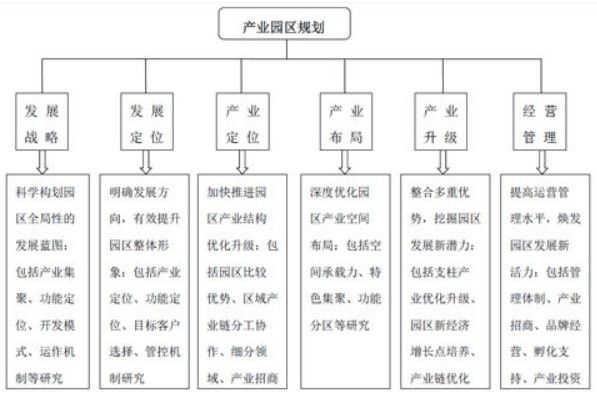 產業城規劃中的主要項目有哪些（產業園規劃中的主要項目） 產業城規劃中的主要項目有哪些（產業園規劃中的主要項目） 龍魚百科 第7張