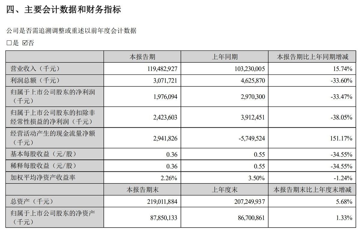 金龍魚(yú)調(diào)價(jià)歷史（金龍魚(yú)價(jià)格調(diào)整） 金龍魚(yú)調(diào)價(jià)歷史（金龍魚(yú)價(jià)格調(diào)整） 龍魚(yú)百科 第15張
