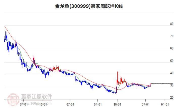 金龍魚(yú)調(diào)價(jià)歷史（金龍魚(yú)價(jià)格調(diào)整） 金龍魚(yú)調(diào)價(jià)歷史（金龍魚(yú)價(jià)格調(diào)整） 龍魚(yú)百科 第11張